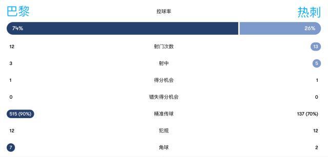 1755124103711045157.jpg 【欧超杯】2比2绝平+新门将立功 巴黎点杀热刺捧杯