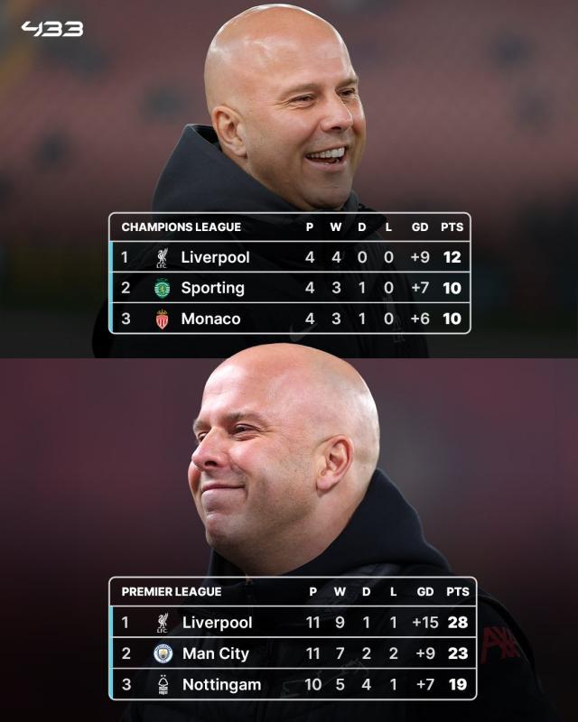 1731206796895063203.jpeg 开云体育-诸强翻车利物浦独领风骚!斯洛特自信已习惯领跑