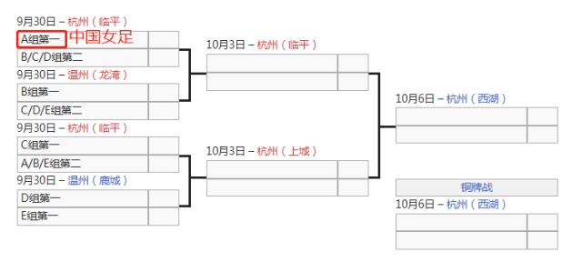 kaiyun体育官网-【亚运女足】柬埔寨退赛分组不变 中国或提前遇强敌
