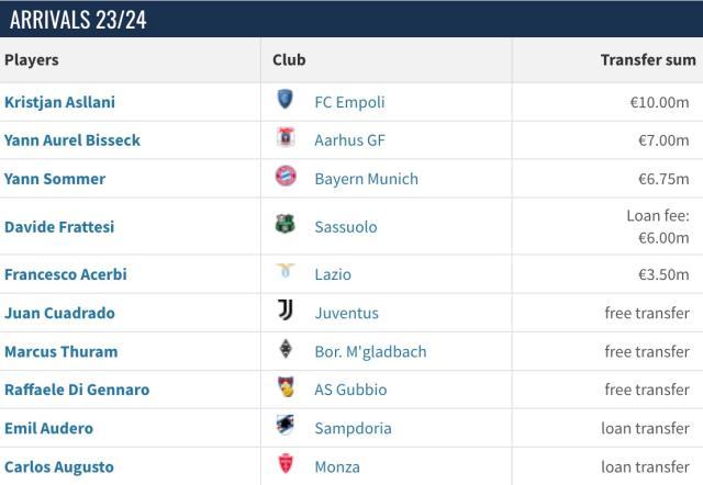 1692158169287069182.jpg 开云体育官网-【观察】意甲转会怪象:国际本土化,米兰“不爱国”