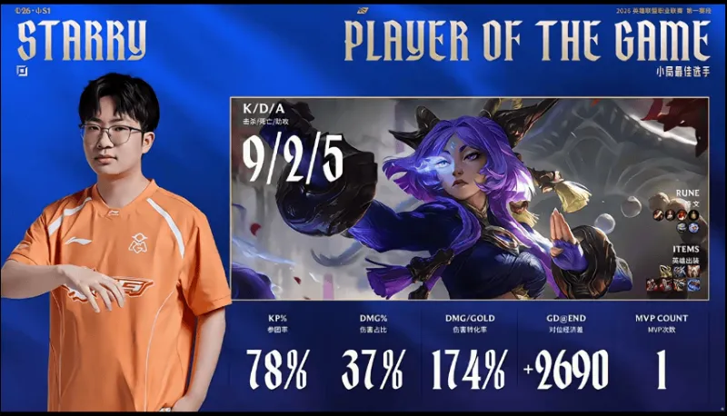 开云体育下载-Starry使用芸阿娜打出9/2/5战绩,斩获LGD对阵OMG第一局MVP