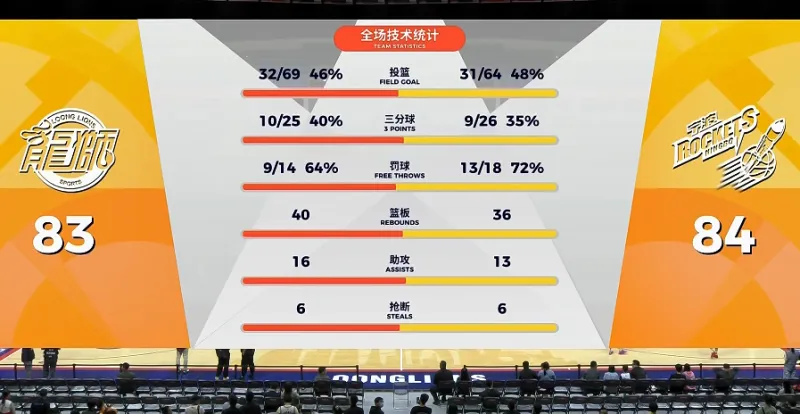 开云体育-宁波末节落后16分轰出21-2反超，最后罚球准绝杀完成大逆转