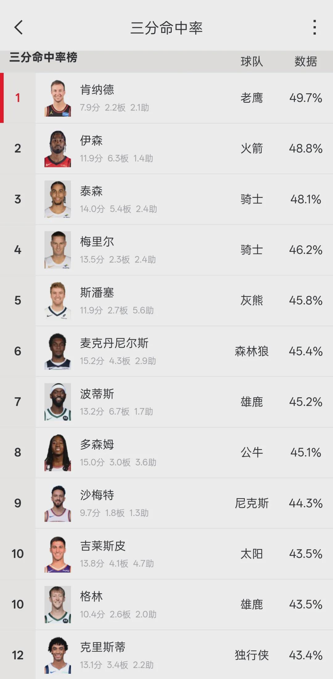 开云体育官网-2换1！湖人第一笔交易！NBA顶级射手来了