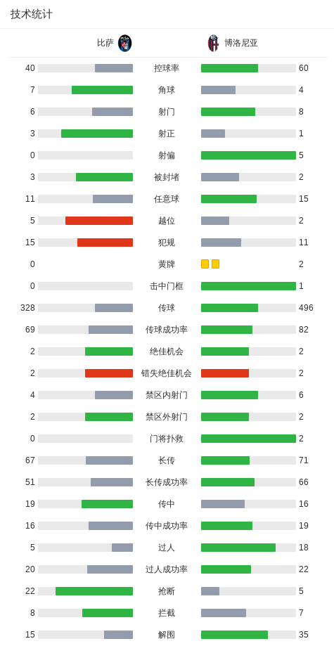 开云体育下载-博洛尼亚1-0比萨， 延斯-厄德高绝杀