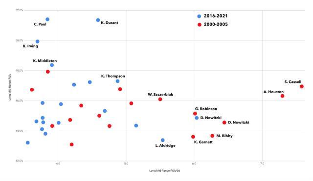 开云体育下载-【观察】灭绝还是进化？NBA联盟的三大濒危物种