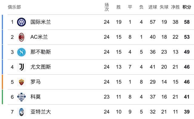 kaiyun体育官网-【意甲】莫德里奇制胜豁牙失点 AC米兰2比1客胜比萨