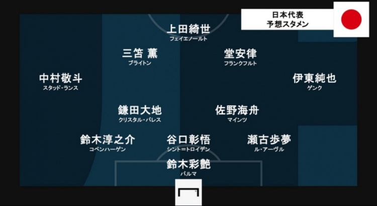 进球网预测日本vs苏格兰首发：堂安律、伊东纯也领衔进攻阵