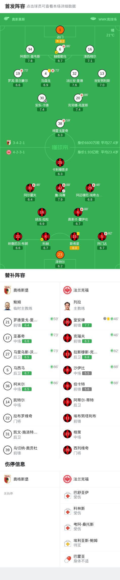 开云体育官网-奥格斯堡1-1法兰克福，安东-卡德首开记录，堂安律扳平