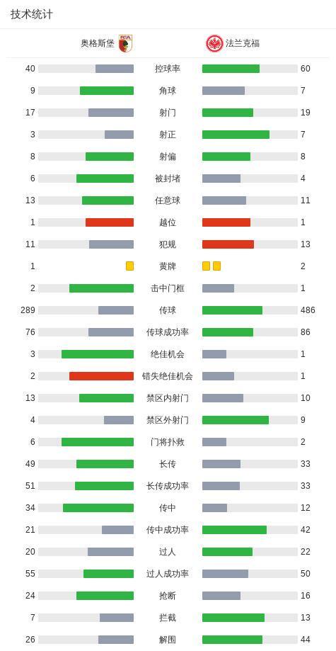 开云体育官网-奥格斯堡1-1法兰克福，安东-卡德首开记录，堂安律扳平