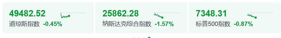 今夜，美联储，利空突袭！芯片半导体，集体大跌
